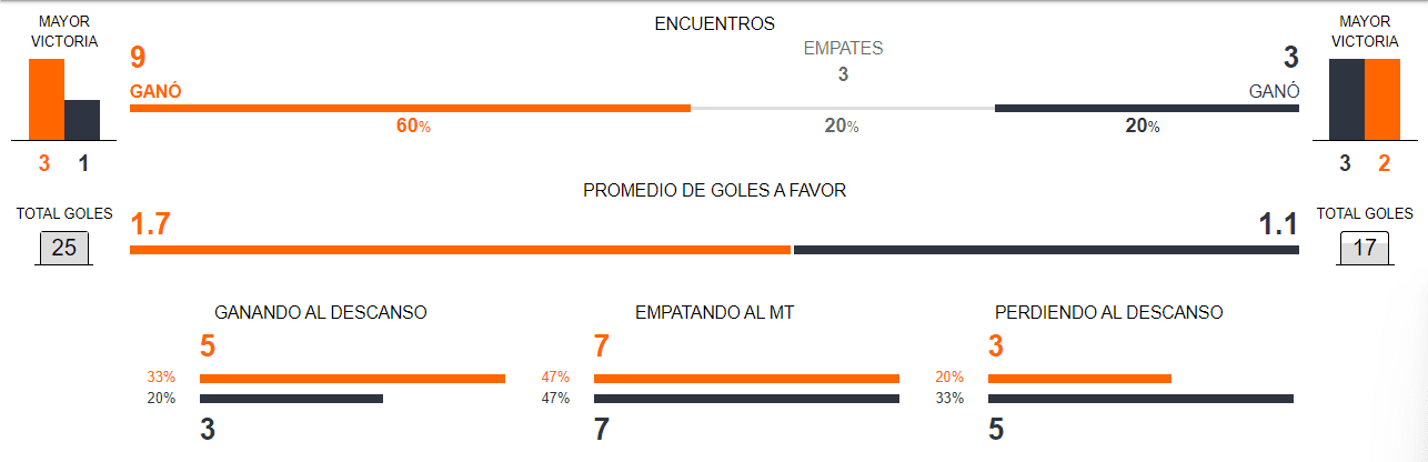 México vs Ecuador